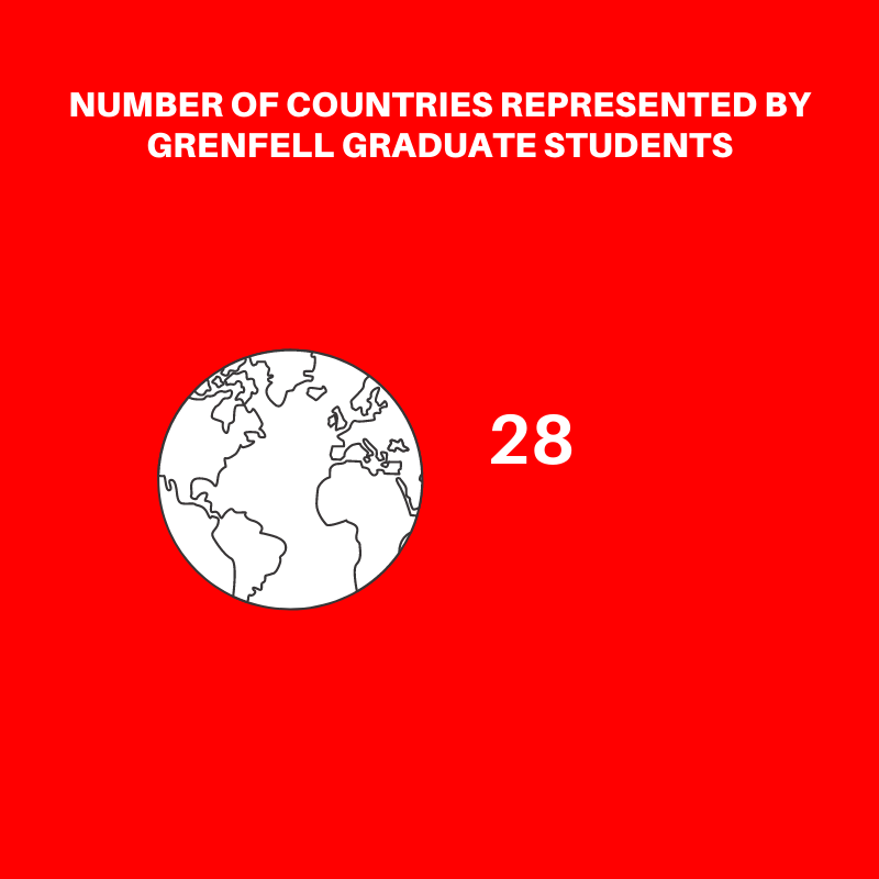 Graduate Countries