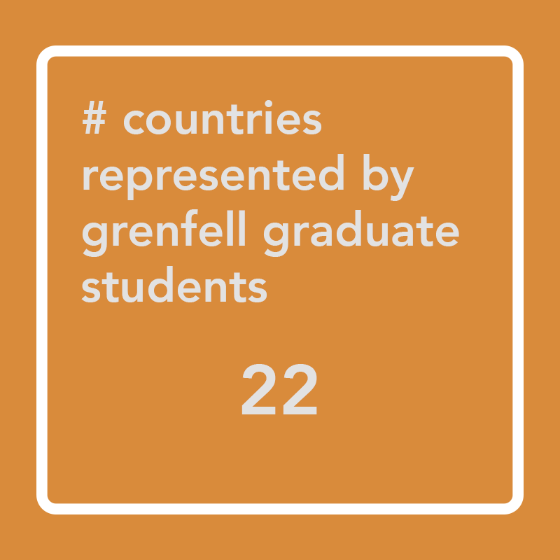 PhD students represented by country