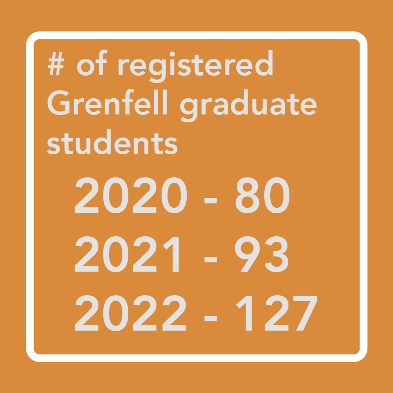 registered graduate students