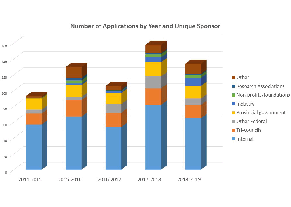 Overarching Financials 1