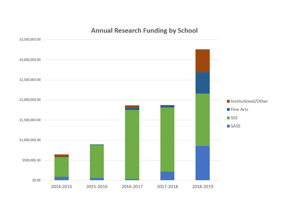 Overarching Financials 4